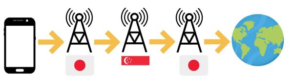 What is Home-Routed Roaming